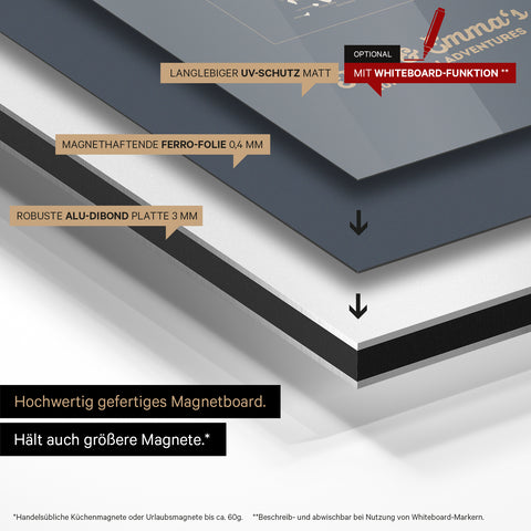 Europakarte auf magnethaftende Ferro-Folie gedruckt, auf Alu-Dibond-Tafel geklebt und mit UV-Schutz kaschiert