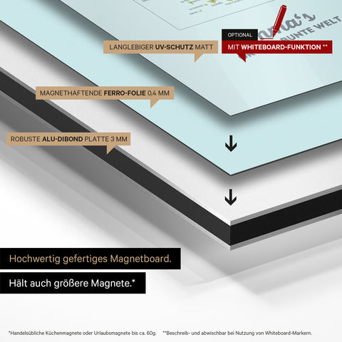 Lavagna magnetica Europa per bambini – MINIVENTURES® Classic