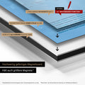 Metodo di costruzione della nostra mappa fisica del mondo Magneboard: pannello in Alu-Dibond, rivestito con pellicola ferro magnetica e laminato con protezione UV