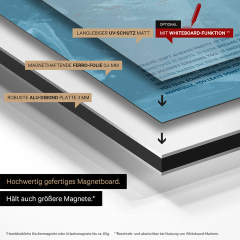 Metodo di costruzione della nostra mappa magnetica mondiale: pannello in Alu-Dibond, rivestito con pellicola ferro magnetica e laminato con protezione UV
