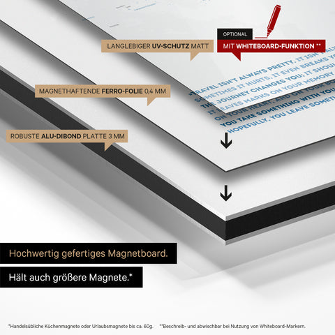 Metodo di costruzione della nostra mappa magnetica mondiale: pannello in Alu-Dibond, rivestito con pellicola ferro magnetica e laminato con protezione UV