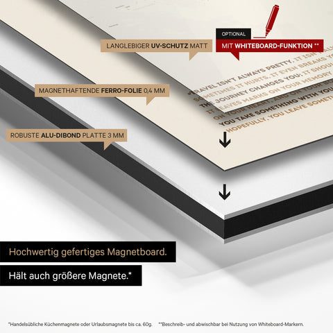 Metodo di costruzione della nostra mappa magnetica mondiale: pannello in Alu-Dibond, rivestito con pellicola ferro magnetica e laminato con protezione UV