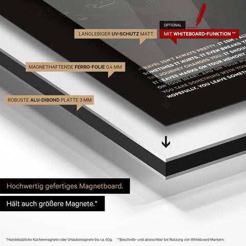 Metodo di costruzione della nostra mappa magnetica mondiale: pannello in Alu-Dibond, rivestito con pellicola ferro magnetica e laminato con protezione UV