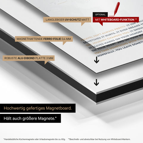 Metodo di costruzione della nostra mappa magnetica mondiale: pannello in Alu-Dibond, rivestito con pellicola ferro magnetica e laminato con protezione UV