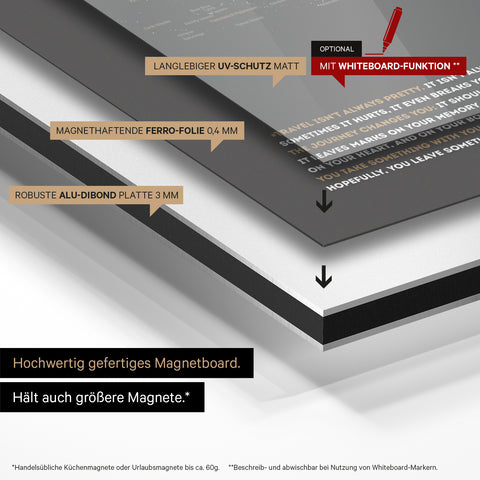 Metodo di costruzione della nostra mappa magnetica mondiale: pannello in Alu-Dibond, rivestito con pellicola ferro magnetica e laminato con protezione UV