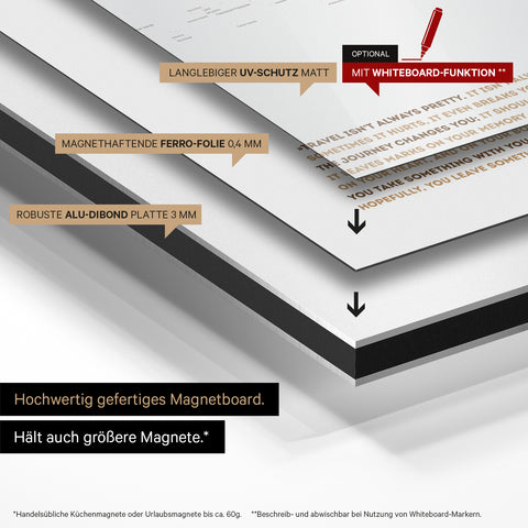 Metodo di costruzione della nostra mappa magnetica mondiale: pannello in Alu-Dibond, rivestito con pellicola ferro magnetica e laminato con protezione UV