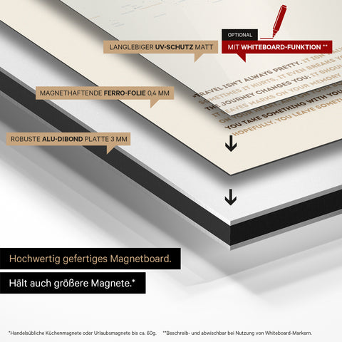 Metodo di costruzione della nostra mappa magnetica mondiale: pannello in Alu-Dibond, rivestito con pellicola ferro magnetica e laminato con protezione UV