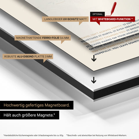Metodo di costruzione della nostra mappa magnetica mondiale: pannello in Alu-Dibond, rivestito con pellicola ferro magnetica e laminato con protezione UV