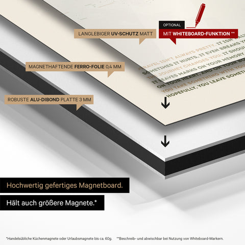 Metodo di costruzione della nostra mappa magnetica mondiale: pannello in Alu-Dibond, rivestito con pellicola ferro magnetica e laminato con protezione UV