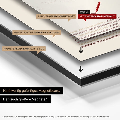Metodo di costruzione della nostra mappa magnetica mondiale: pannello in Alu-Dibond, rivestito con pellicola ferro magnetica e laminato con protezione UV