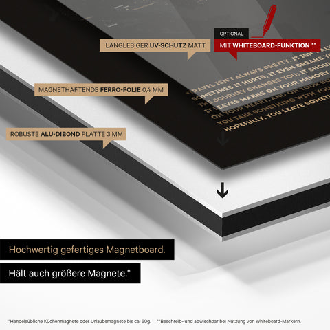 Metodo di costruzione della nostra mappa magnetica mondiale: pannello in Alu-Dibond, rivestito con pellicola ferro magnetica e laminato con protezione UV