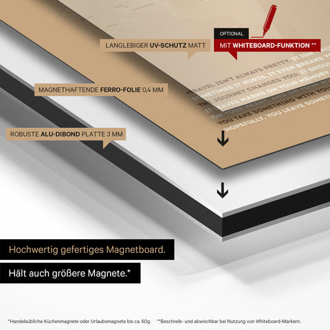 Metodo di costruzione della nostra mappa magnetica mondiale: pannello in Alu-Dibond, rivestito con pellicola ferro magnetica e laminato con protezione UV