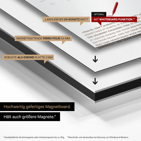 Metodo di costruzione della nostra mappa magnetica mondiale: pannello in Alu-Dibond, rivestito con pellicola ferro magnetica e laminato con protezione UV