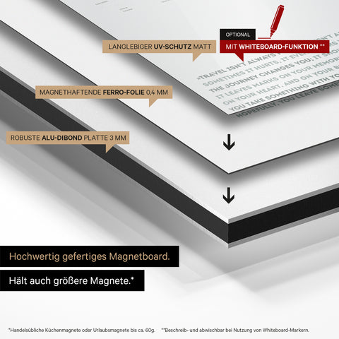 Metodo di costruzione della nostra mappa magnetica mondiale: pannello in Alu-Dibond, rivestito con pellicola ferro magnetica e laminato con protezione UV
