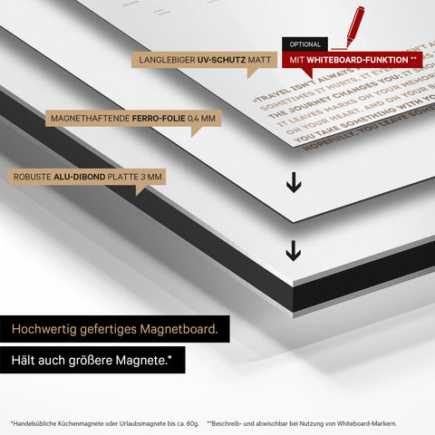 Metodo di costruzione della nostra mappa magnetica mondiale: pannello in Alu-Dibond, rivestito con pellicola ferro magnetica e laminato con protezione UV