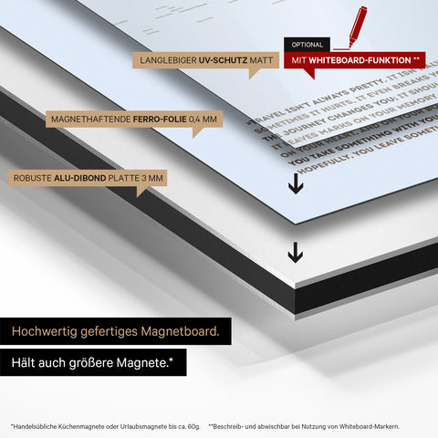 Metodo di costruzione della nostra mappa magnetica mondiale: pannello in Alu-Dibond, rivestito con pellicola ferro magnetica e laminato con protezione UV
